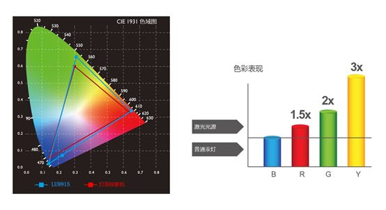 (yng)Ͷҕ硪ͶӰLU9915Mճ