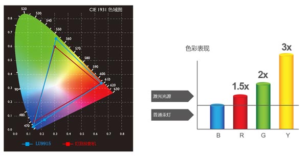 {(ln)˼ČI(y)̷LU9915͈(chng)^