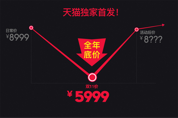 pʮһُԹ1895ӰCrֱ3000Ԫ