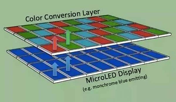 P(gun)I~microLED
