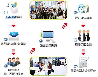 @ʾɞM(fi)Ӻ(q)DISPLAY CHINA 2018P(yng)