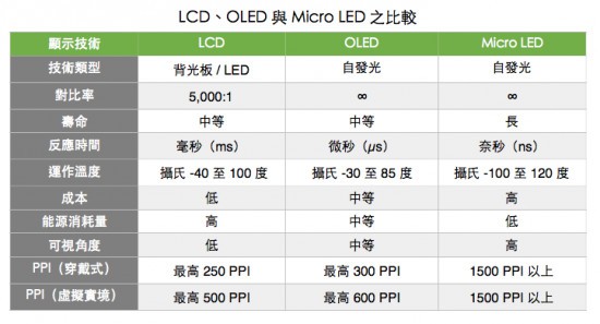 OMirco-LED߀жh(yun)
