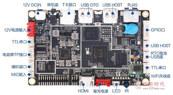 IoT-64Aװl(f)ҕ̩ԃr(ji)ĺǻ@Q