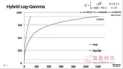 PwVPMgͨ4K HDRӰ߄ӑB(ti)֮·