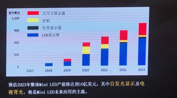 ذ(lin)는yևǹȫװl(f)Mini LED