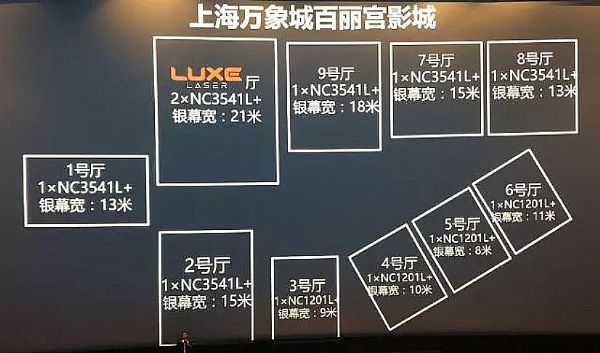 NECCinemaS 2018չʾʲô@ȫĿ