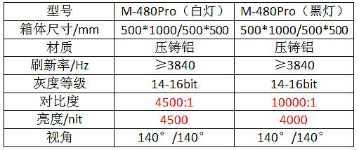 M-Pro6 LED@ʾ.png