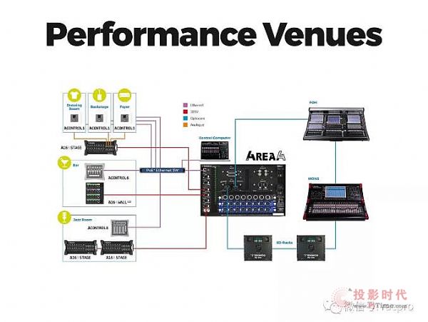 ISE 2018DiGiCo(qing)(sh)Ƴ4REA4