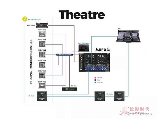 ISE 2018DiGiCo(qing)(sh)Ƴ4REA4