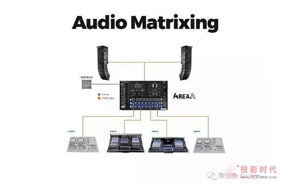 ISE 2018DiGiCo(qing)(sh)Ƴ4REA4