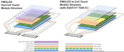 T(mn)ƼƳȫ׿TDDI|PMOLED IC