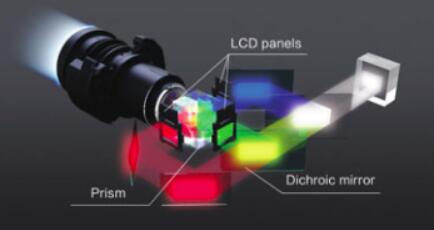 LightScene x脓(chung)չʾo޿