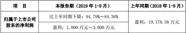 (lin)늰l(f)2019ǰȘI(y)(j)A(y)