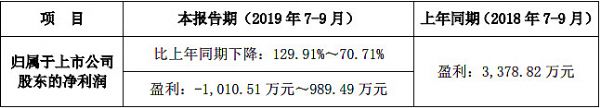 (lin)늰l(f)2019ǰȘI(y)(j)A(y)