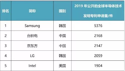 BOE|2019댧(do)wg(sh)l(f)λȫǰ