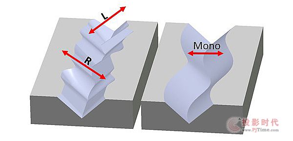 øOrtofon 2M Mono SE^