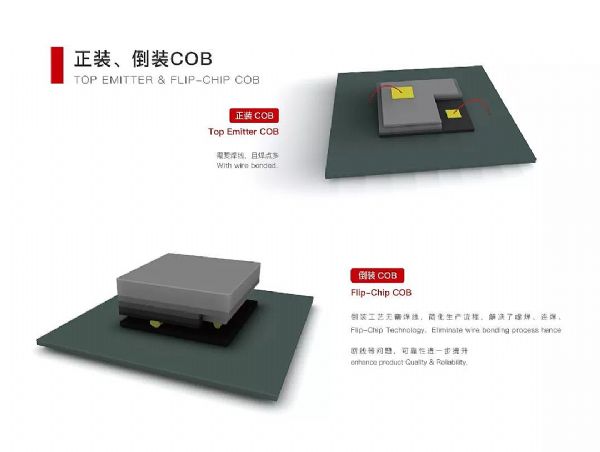 MTM-FCOBD(zhun)ȫbCOB