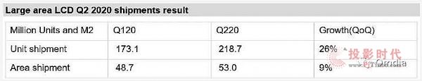 2020ڶȴߴҺ؛LA(y)¹ȫеr³؛ԭh(hun)L26%؛et9%ĭh(hun)L