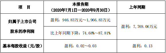 WӰl(f)2020ǰȘI(y)A(y)
