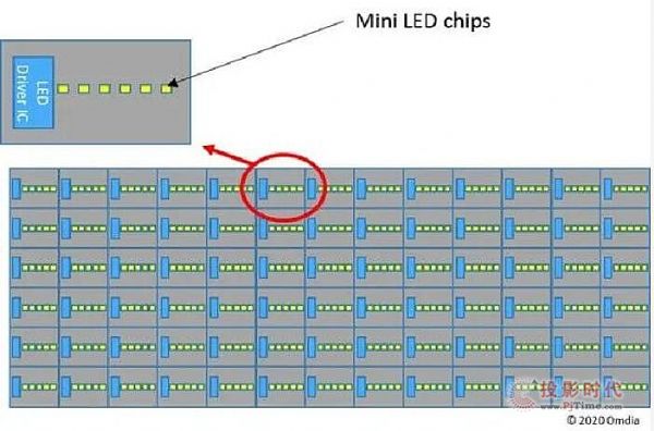 ʽ(q)mini LEDԴܷЈ
