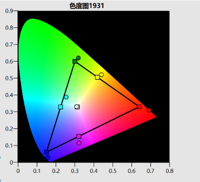 A΢ͶA2~p(g)ԻЈ(chng)Ҫһ