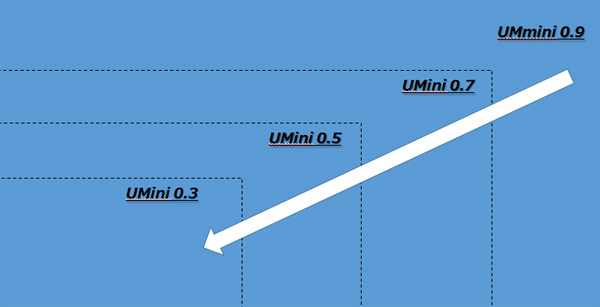 Mini LED@ʾ̘I(y)(yng)ôпɞ