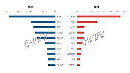 澳2020겻e(cu)^(gu)ͶӰƷ