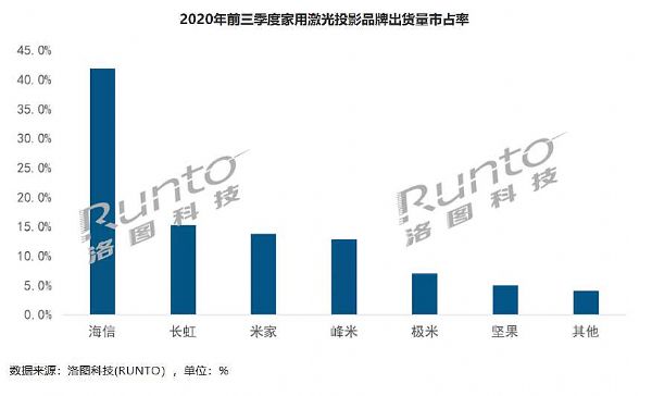 澳2020겻e^ͶӰƷ