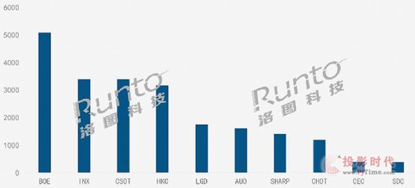 20211ȫҺҕ؛21.9MͬL(zhng)7.8%h(hun)»8.4%