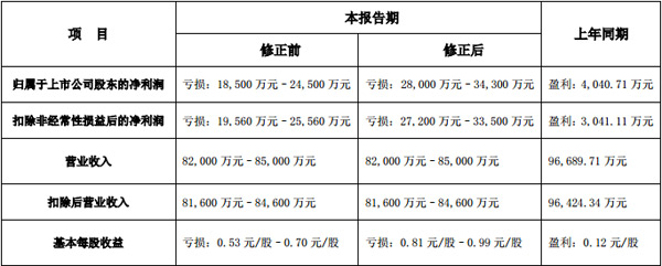 늰l(f)2020ȘI(y)(j)A(y)