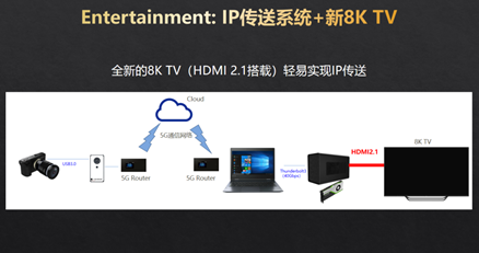 ҕla(chn)I(y)(hu)8K+5GB(ti)DO(sh)cչ