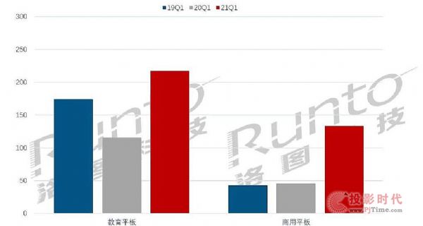 ЈҎ(gu)ģƪ2021Q1ЇꑽƽЈ؛L118%