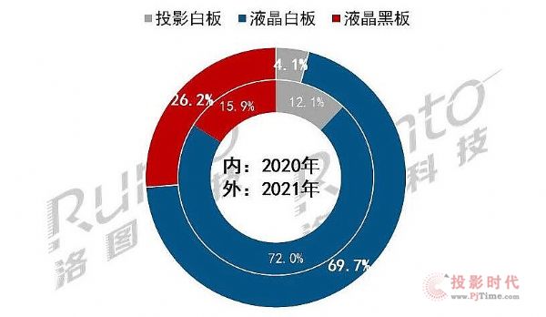 ЈҎ(gu)ģƪ2021Q1ЇꑽƽЈ؛L118%
