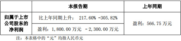 늰l(f)2021ȘI(y)A(y)