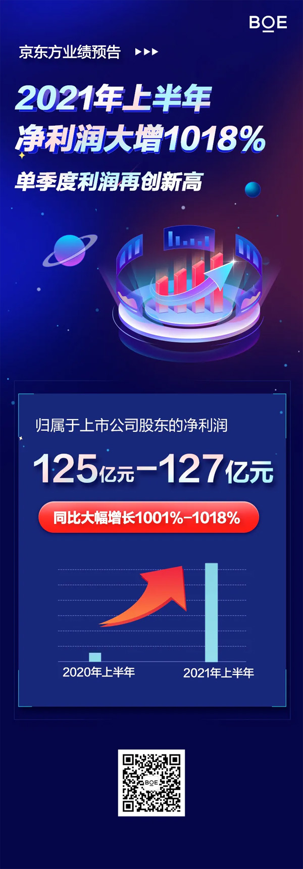 BOE|I(y)Al(f)2021ϰ1018%