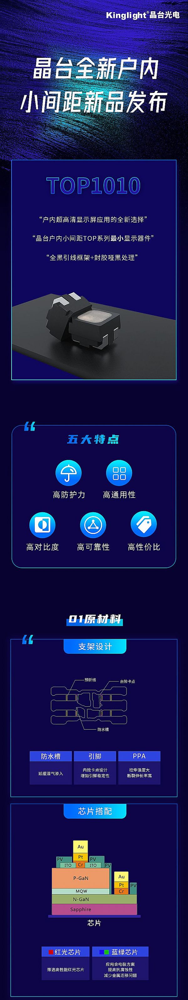 _l(f)ȫ(ni)СgƷTOPϵС@ʾ