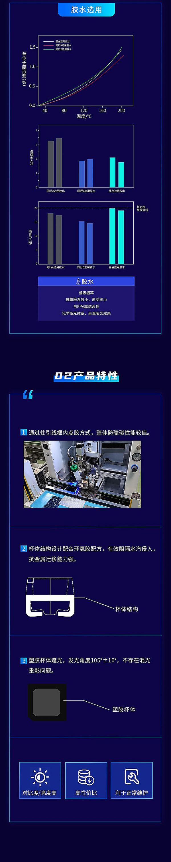 _l(f)ȫ(ni)СgƷTOPϵС@ʾ