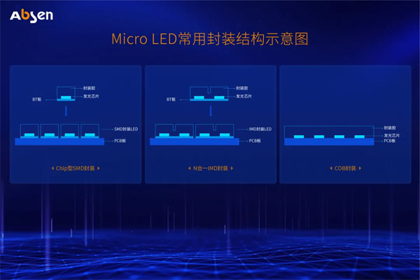 Micro LED@ʾg(sh)оƬbY(ji)(gu)