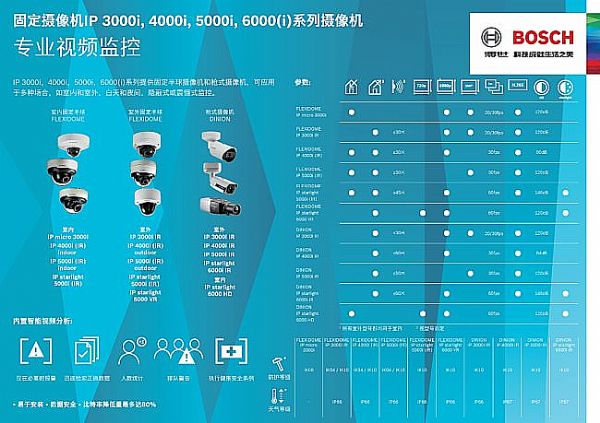 Ʒ!FLEXIDOME IP starlight 5000iϵϾ!DƬ