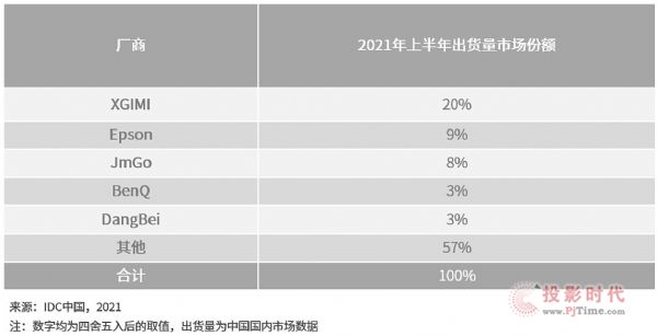 ͬL(zhng)32.4%ȱ؛B(ti)(f)KǰеЇ(gu)ͶӰC(j)Ј(chng)