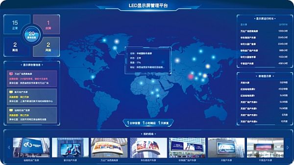 Z߿Ƽϰ壺I(y)LED@ʾƽ_