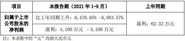 늰l(f)2021ǰȘI(y)A(y)