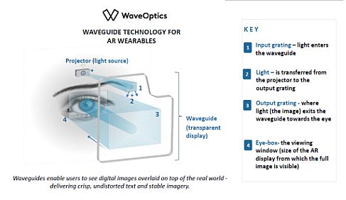 Ⲩ(do)SWaveOpticsC݆Y2600fԪ