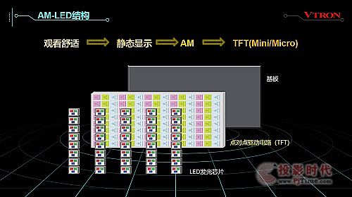 (chung)ʲôУ2021LED@ʾa(chn)I(y)l(f)չc(din)Փ(c)ӛ