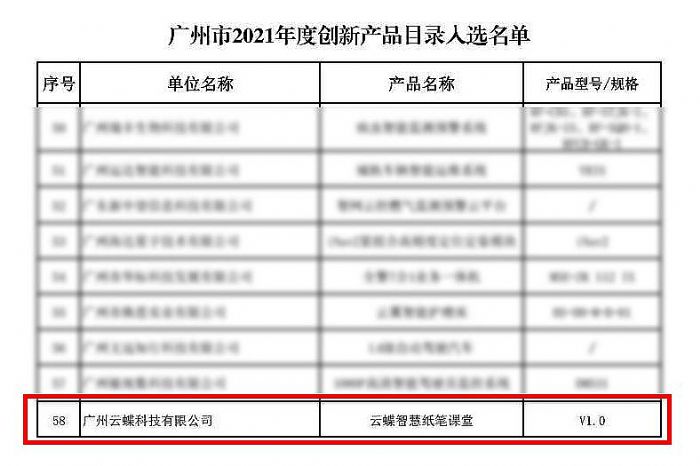ƵǻۼPnxV2021Ȅ(chung)®a(chn)ƷĿ