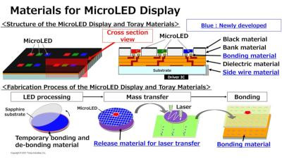 |l(f)Micro LED²