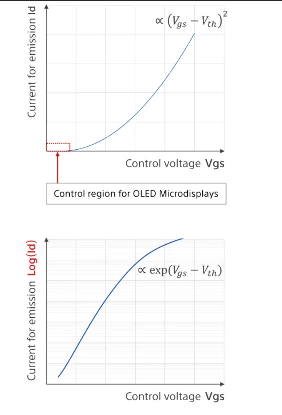 8K VR^@ԭͱMicro-OLED@ʾg(sh)аl(f)(zhn)c̽