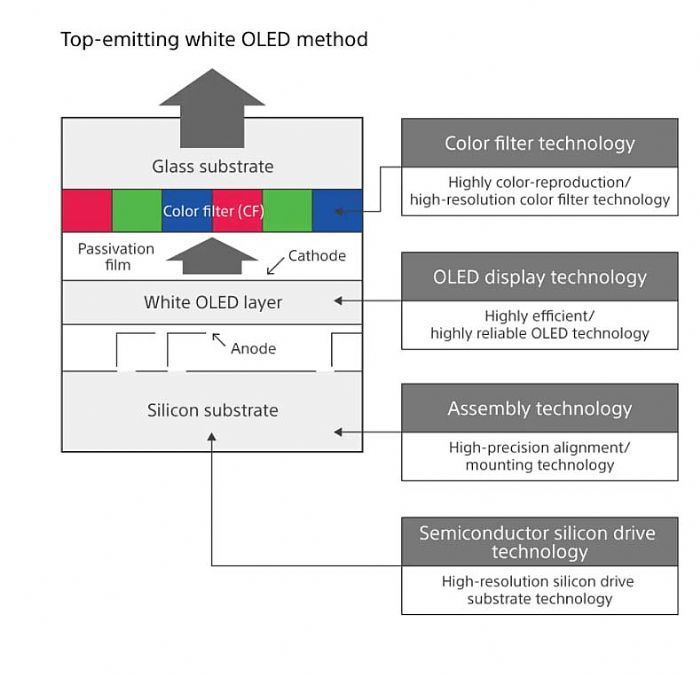 8K VR^@ԭͱMicro-OLED@ʾg(sh)аl(f)(zhn)c̽