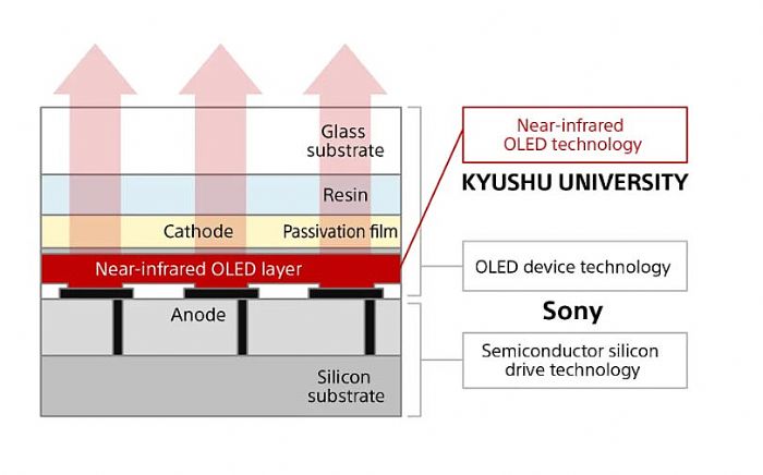 8K VR^@ԭͱMicro-OLED@ʾg(sh)аl(f)(zhn)c̽