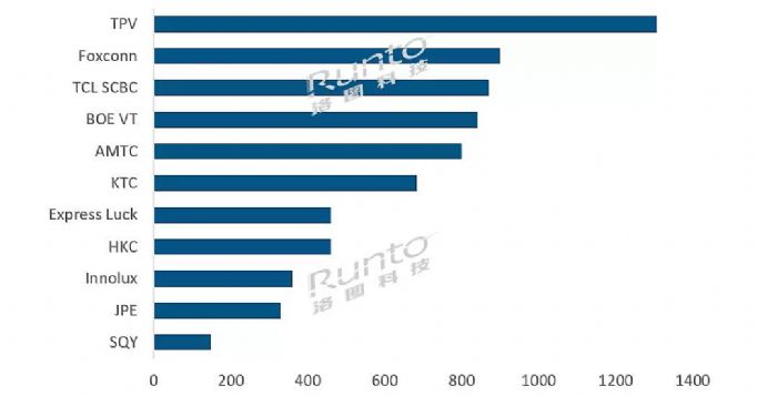 D11 | ȫҕODMS¶ȳ؛TOP10